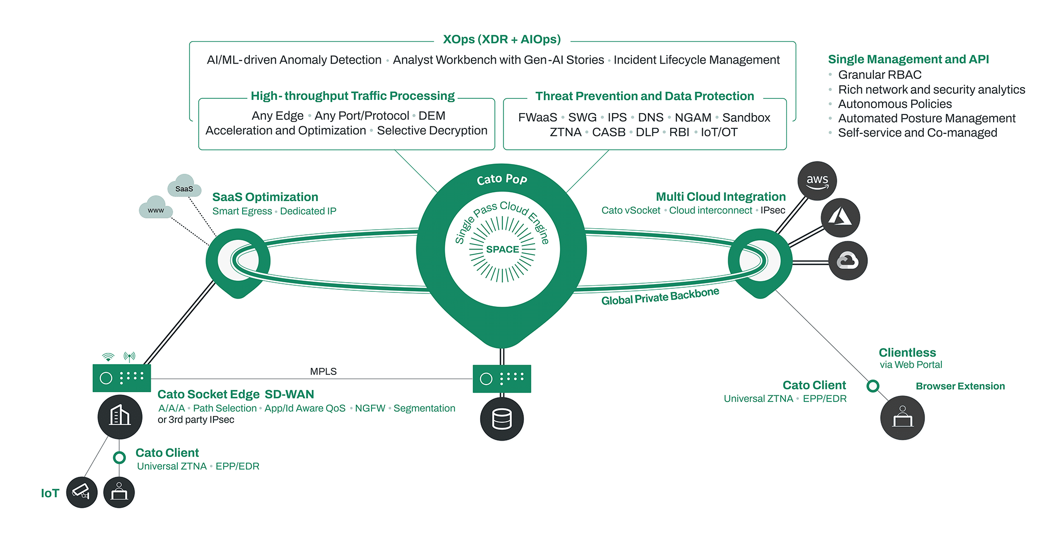 Cato Networks nombrada líder en el Radar SASE de  GigaOm 2026